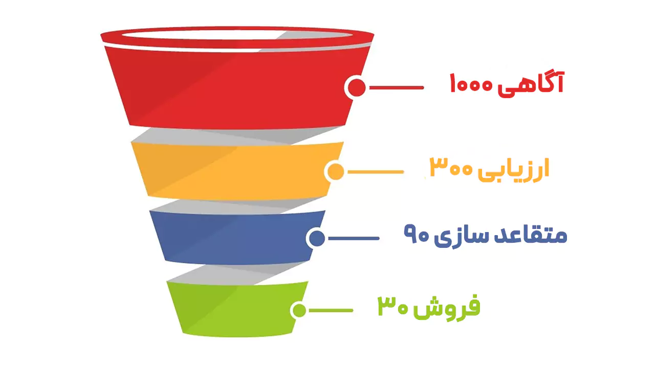 یف فروش