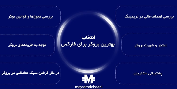 انتخاب بهترین بروکر برای فارکس