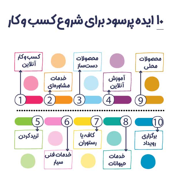 افزونه‌های امنیتی وردپرس