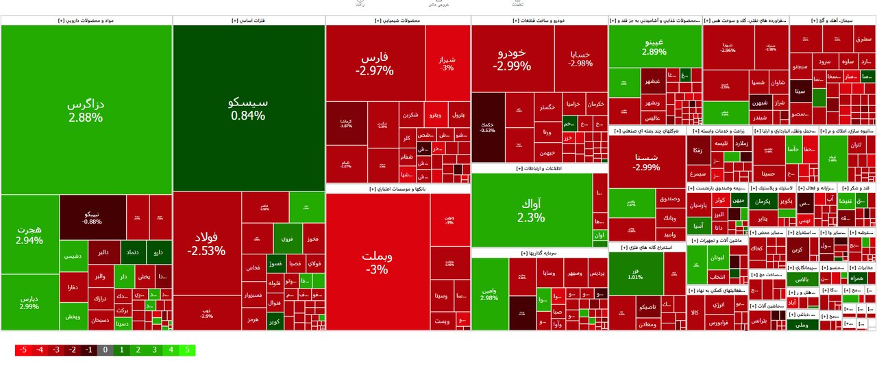 سقوط سنگین بورس تهران/ بازار سهام به رنگ خون درآمد!