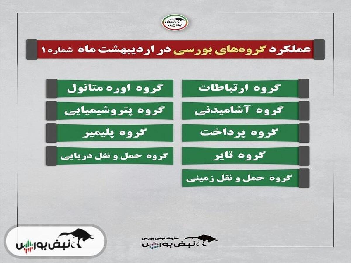 گزارش عملکرد یک ماهه اردیبهشت چند گروه بورسی
