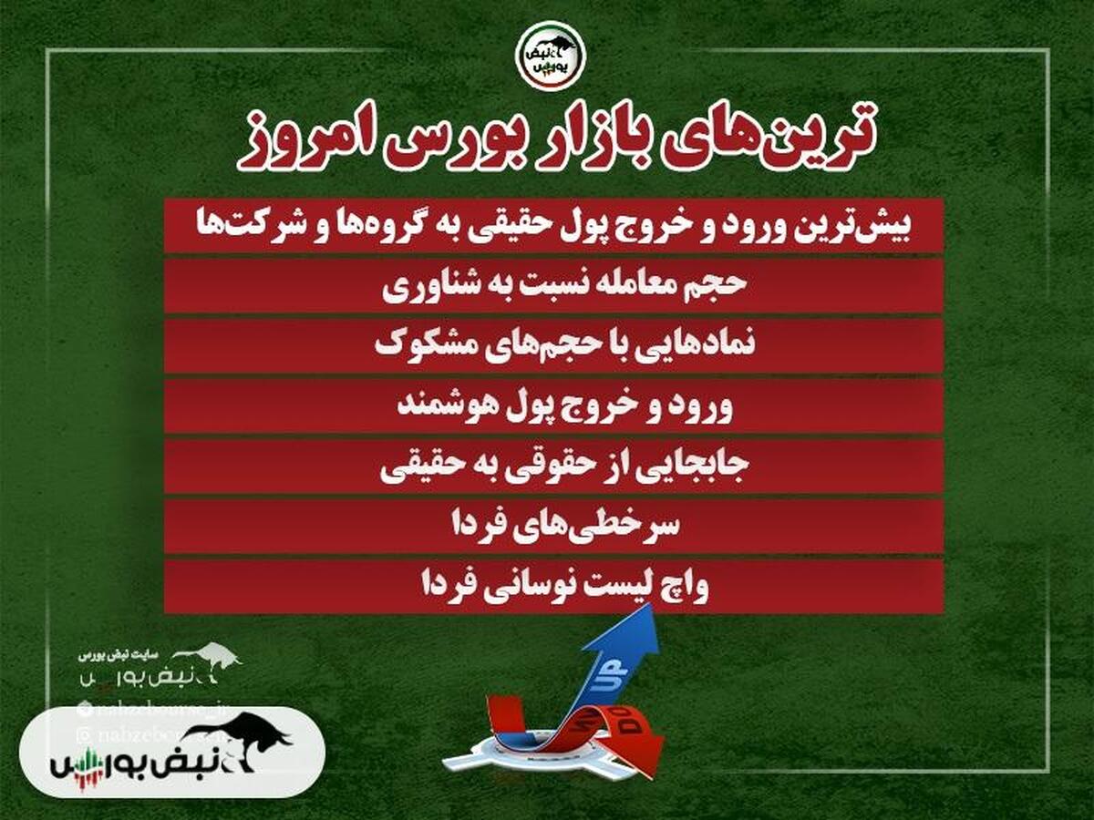 اخبار مهم بورس یکشنبه ۸ تیرماه ۱۴۰۴