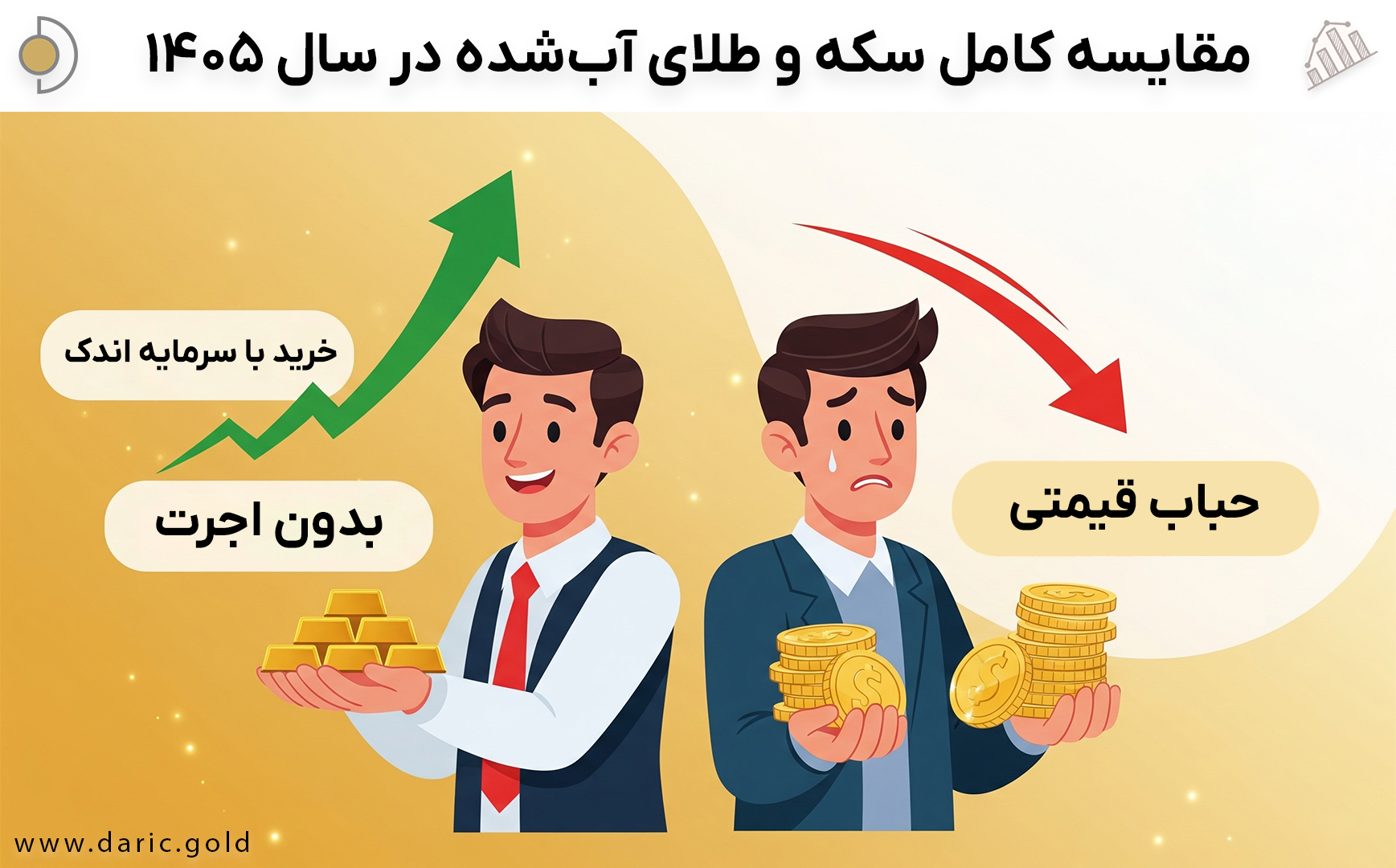 مقایسه دقیق سکه و طلای آب‌شده در یک جدول کامل