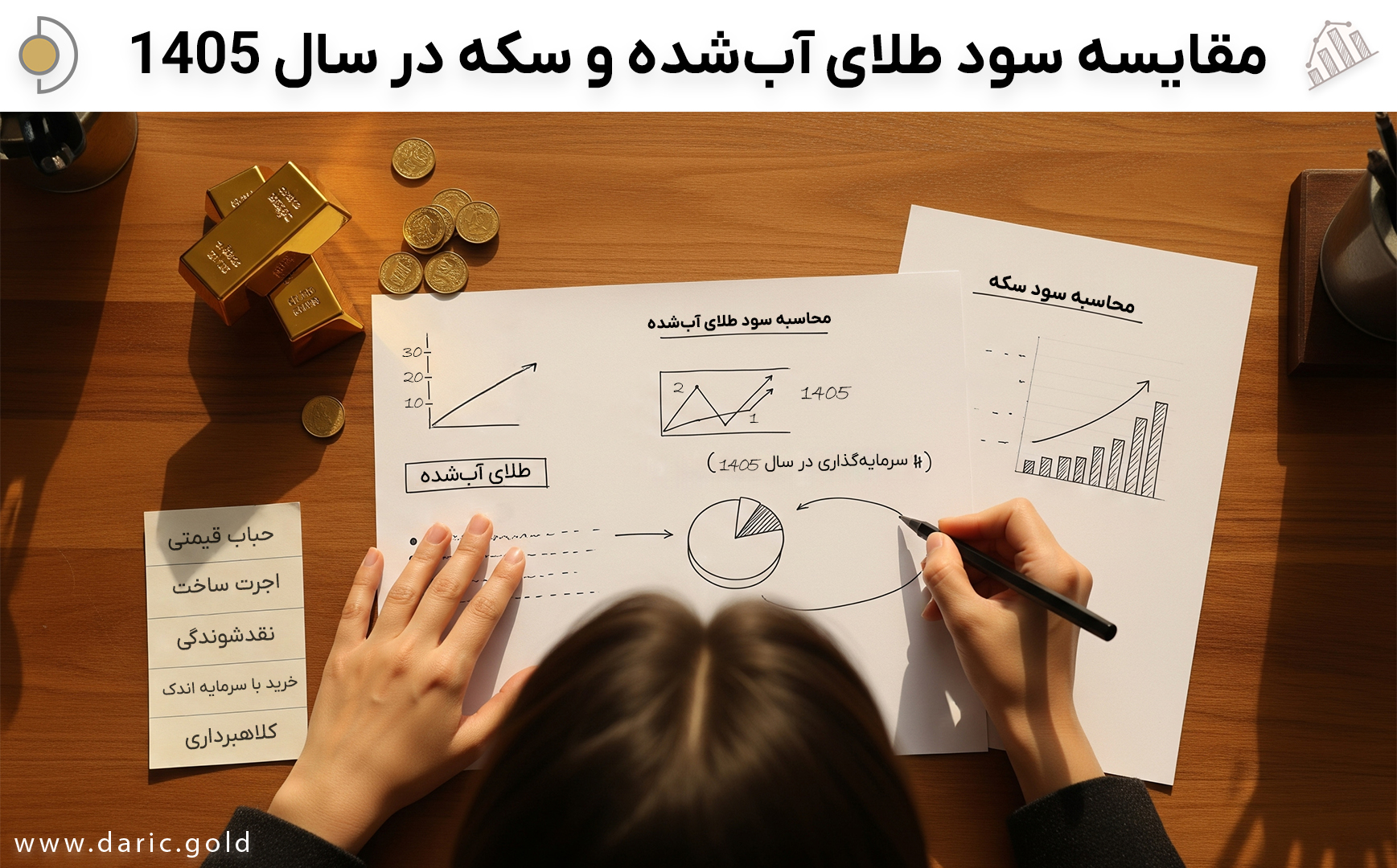 تحلیل نموداری و مقایسه سود سکه و طلای آب‌شده روی کاغذ به همراه شمش و سکه‌های طلا روی میز