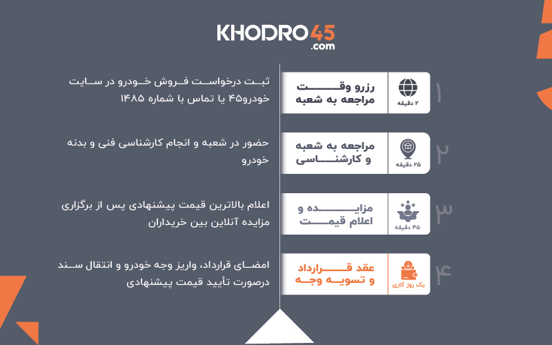 خودرو۴۵