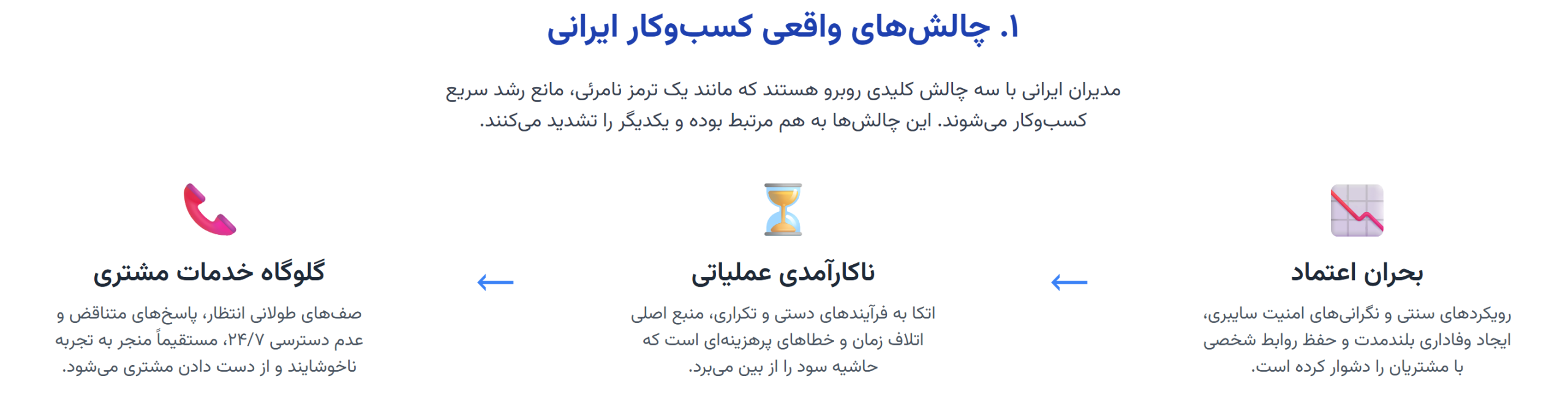 چالشهای واقعی کسبوکار ایرانی