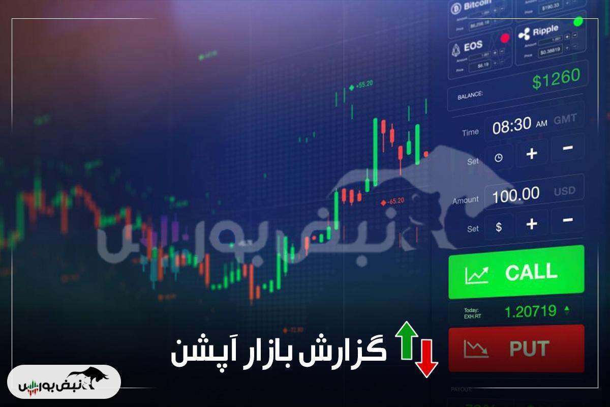 گزارش بازار آپشن چهارشنبه ۷ آبان ۱۴۰۴