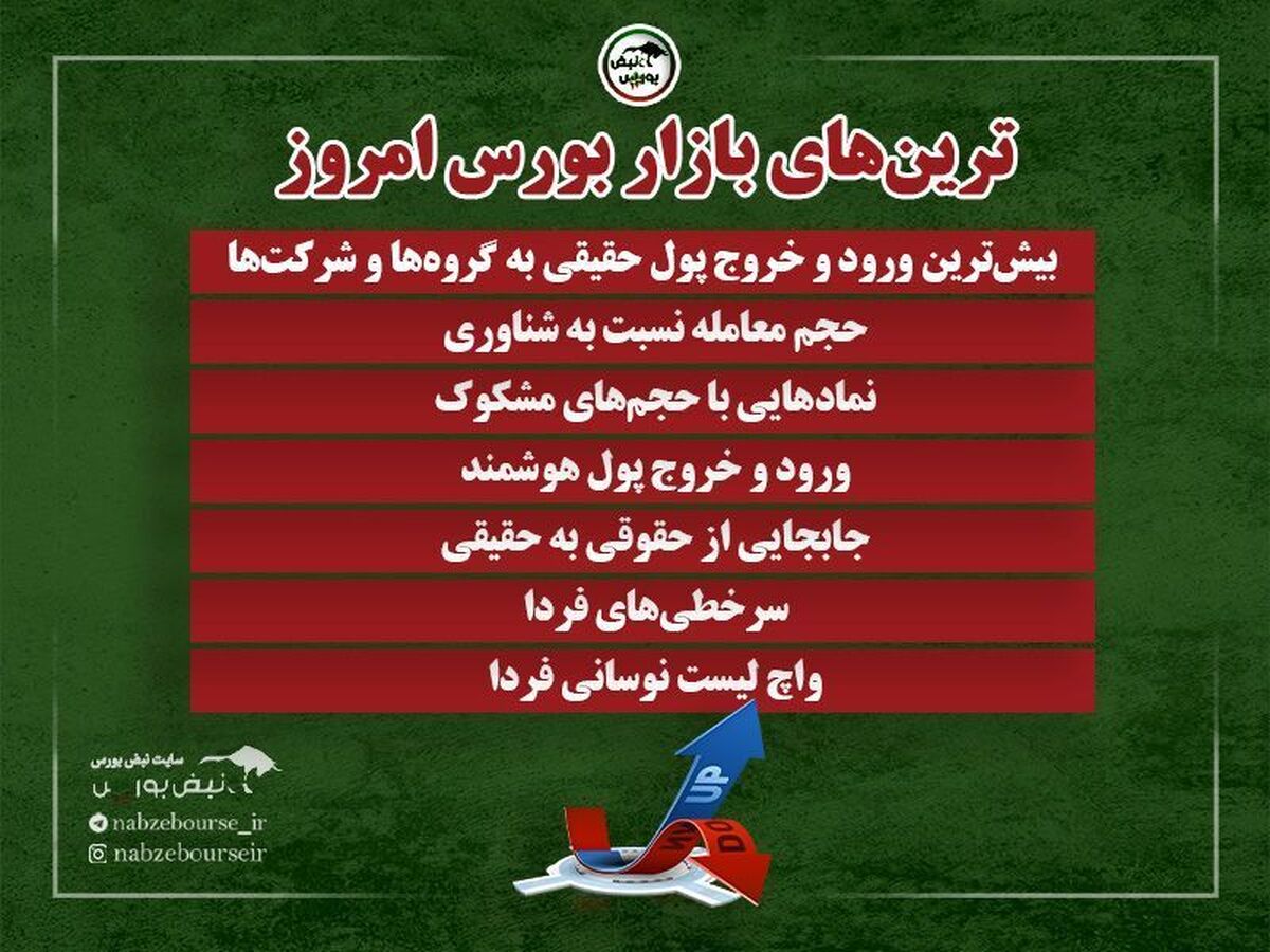 بهترین سهام بورسی یکشنبه ۳۰ آذر ماه ۱۴۰۴