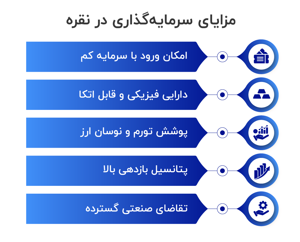 مزایای سرمایه گذاری در نقره