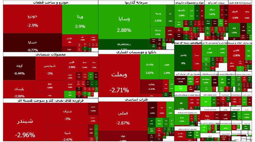 سبزپوشی بورس دوام نیاورد - ایسنا