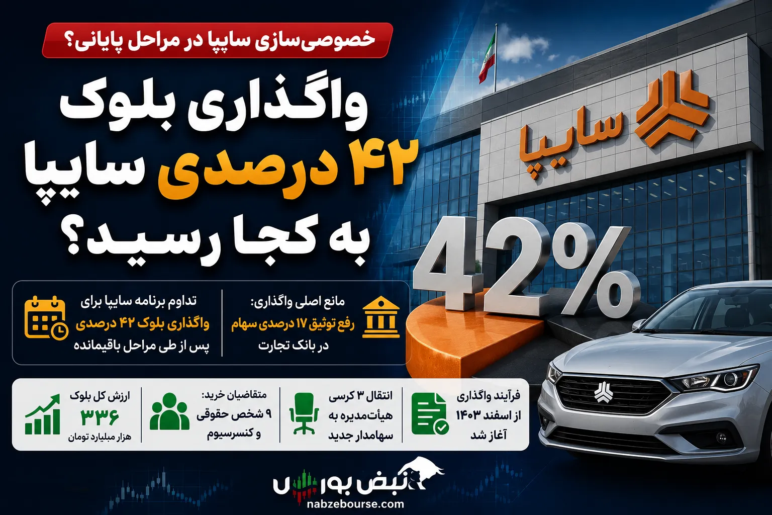 واگذاری بلوک سایپا
