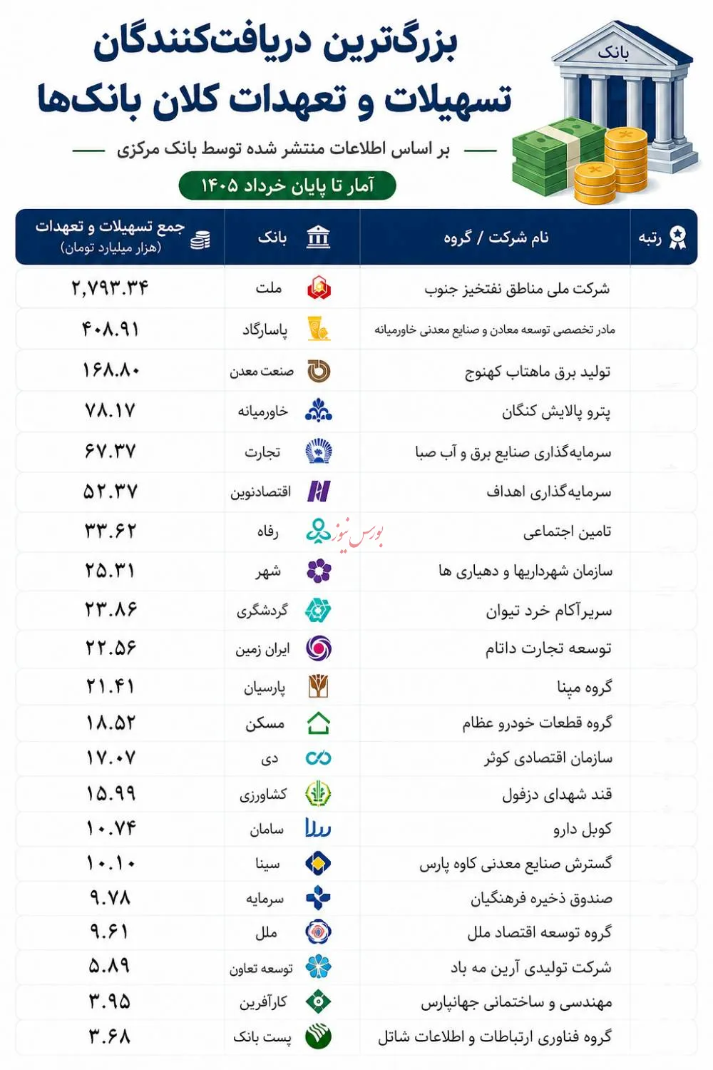 وام