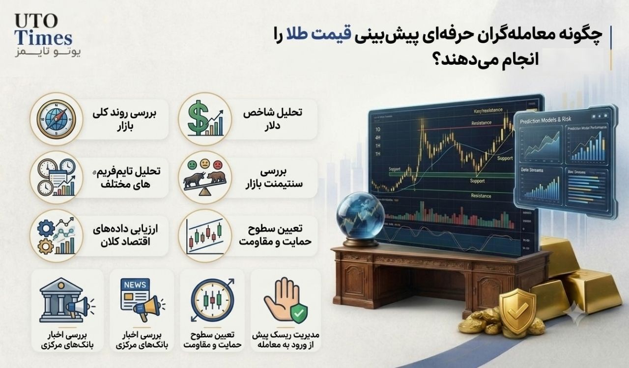 یوتوتایمز