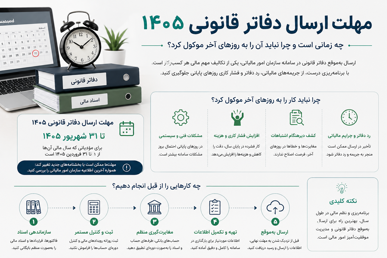 تمدید مهلت دفاتر قانونی الکترونیکی
