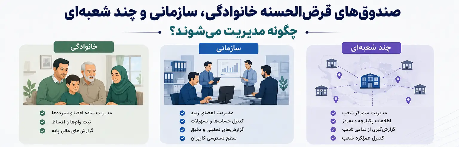 نرم افزار قرض الحسنه