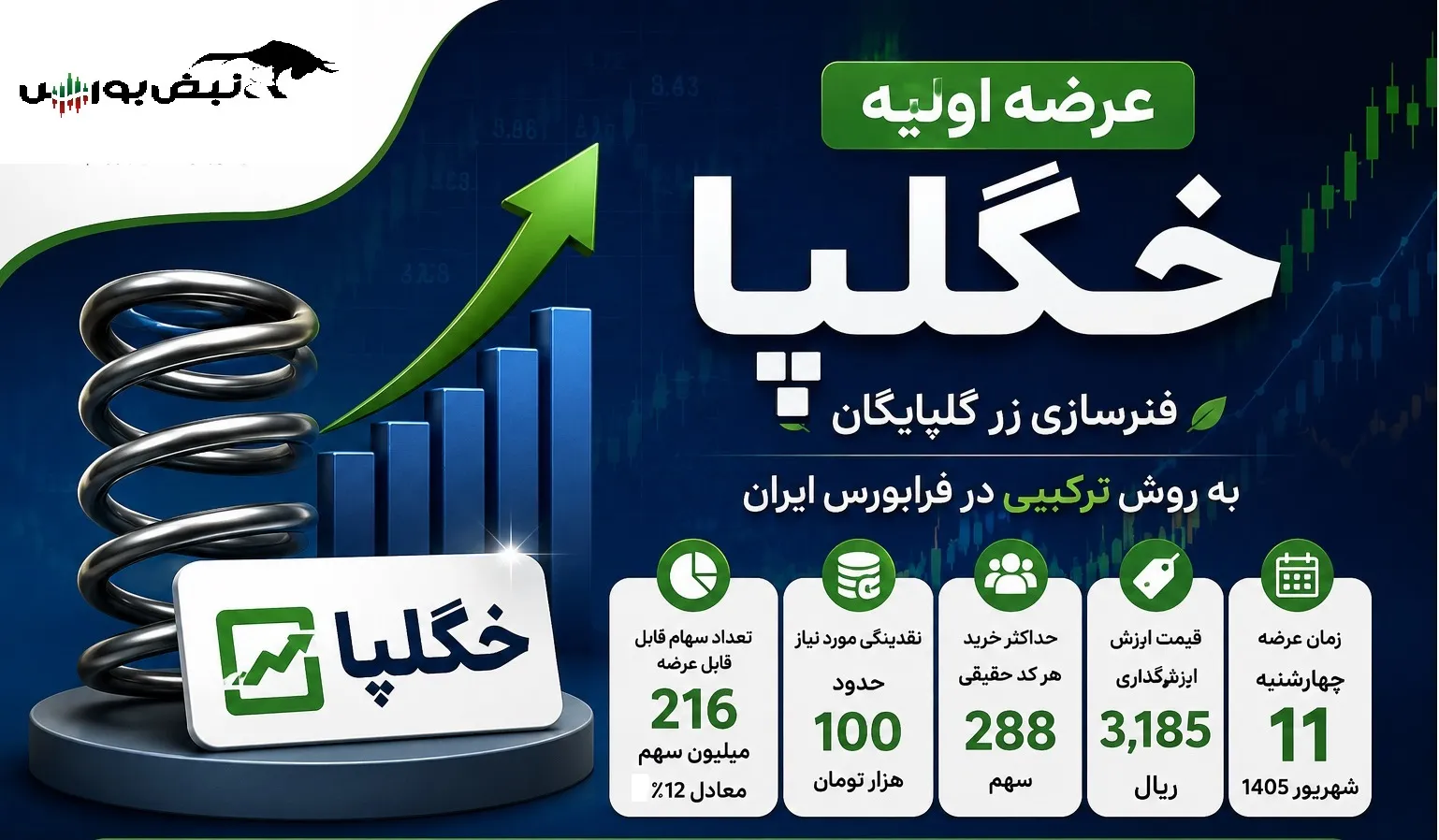 عرضه اولیه خگلپا