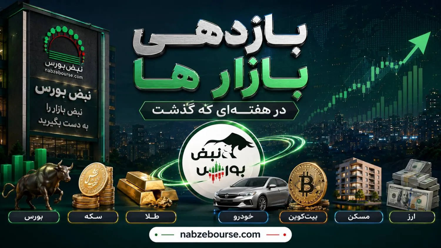 بازدهی بازارها