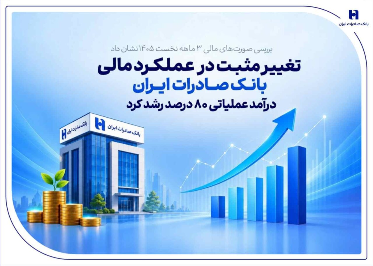 تغییر مثبت در عملکرد مالی بانک صادرات ایران/ درآمد عملیاتی ۸۰ درصد رشد کرد