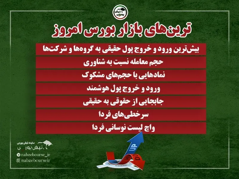 ترین های بورس امروز