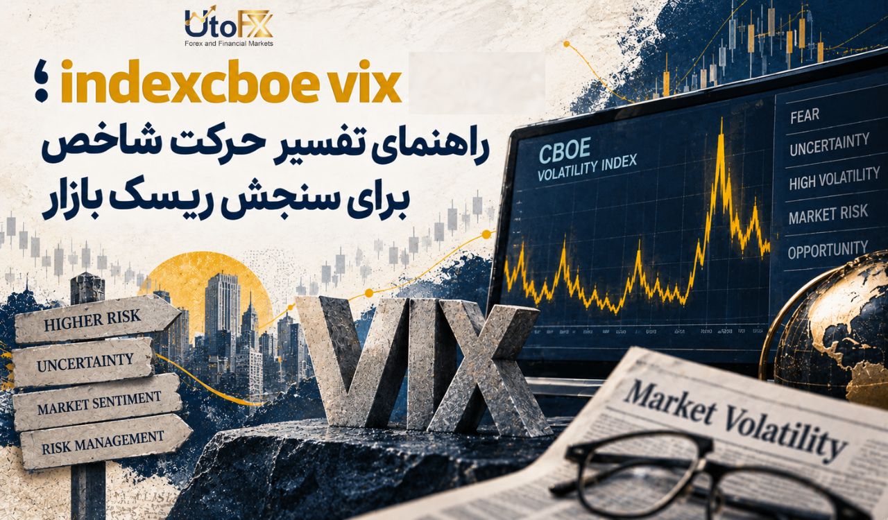 حرکت شاخص برای سنجش ریسک بازار