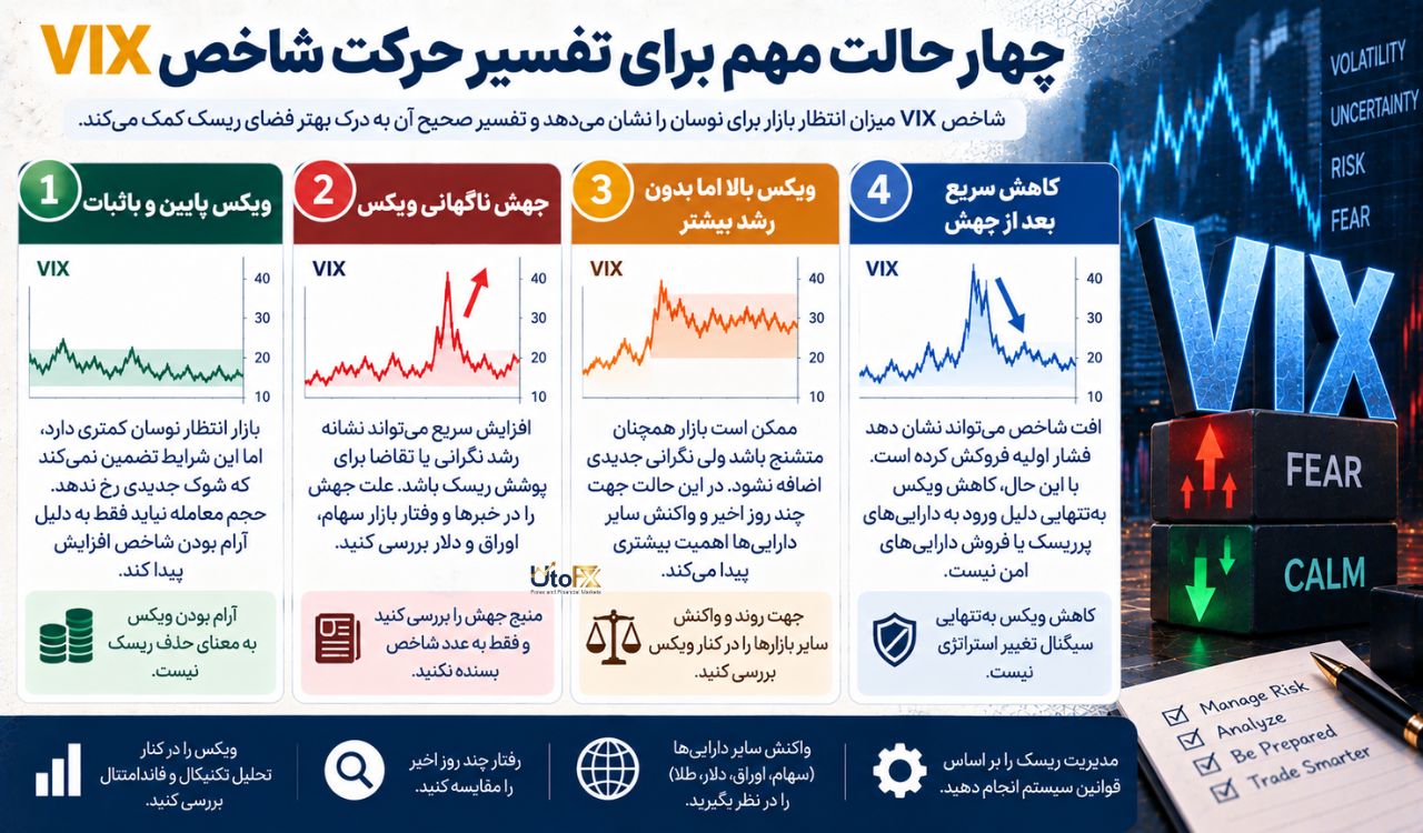 ماشین حساب فارکس آنلاین