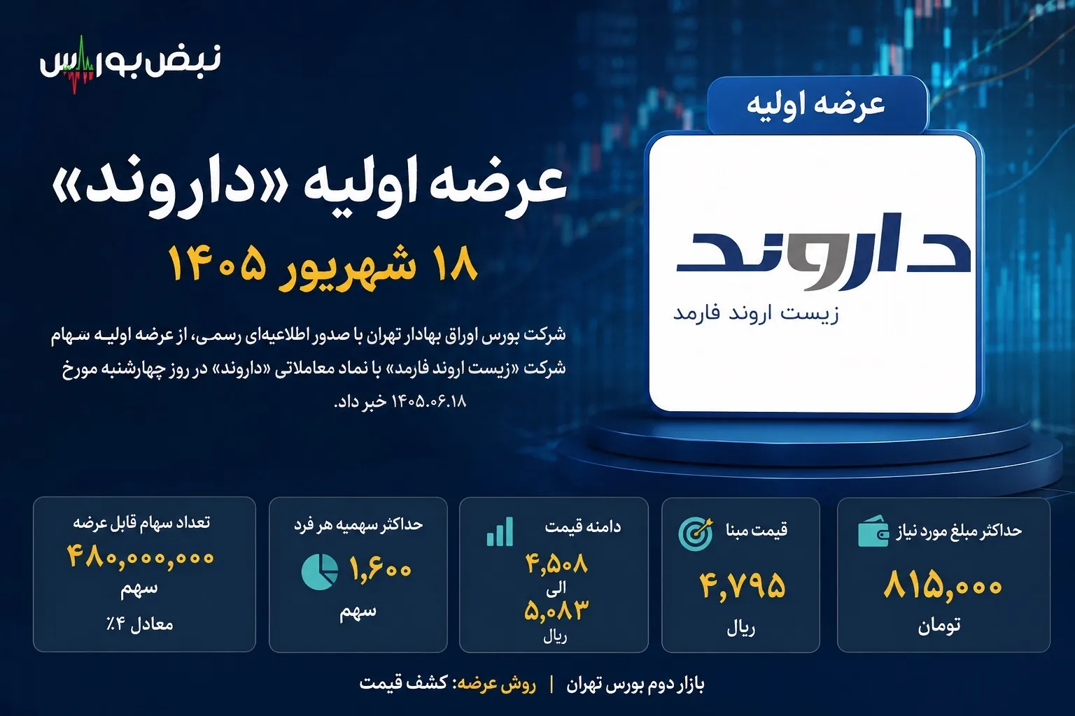 عرضه اولیه داروند