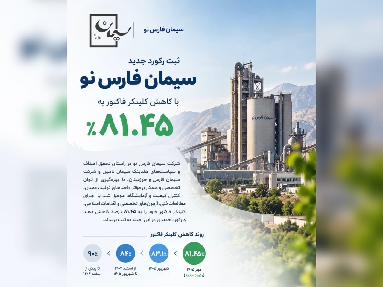 ثبت رکورد جدید سیمان فارس نو با کاهش کلینکر فاکتور به ۸۱٫۴۵ درصد