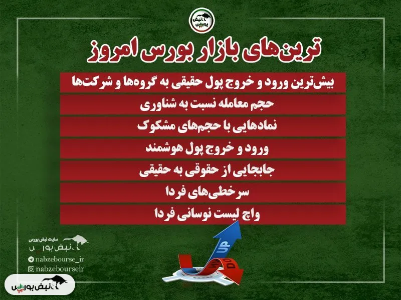 ترین های بورس امروز