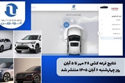 نتایج قرعهکشی خودروهای وارداتی اتونوین اعلام شد؛ راهنمای استعلام برندگان