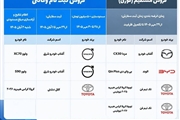 فروش همزمان خودروهای وارداتی در اتونوین؛ بررسی شرایط فروش فوری و وکالتی مهر ۱۴۰۵ + جدول